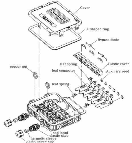 junctionbox3 junctionbox3